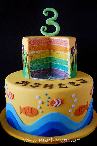 Rainbow cross-section